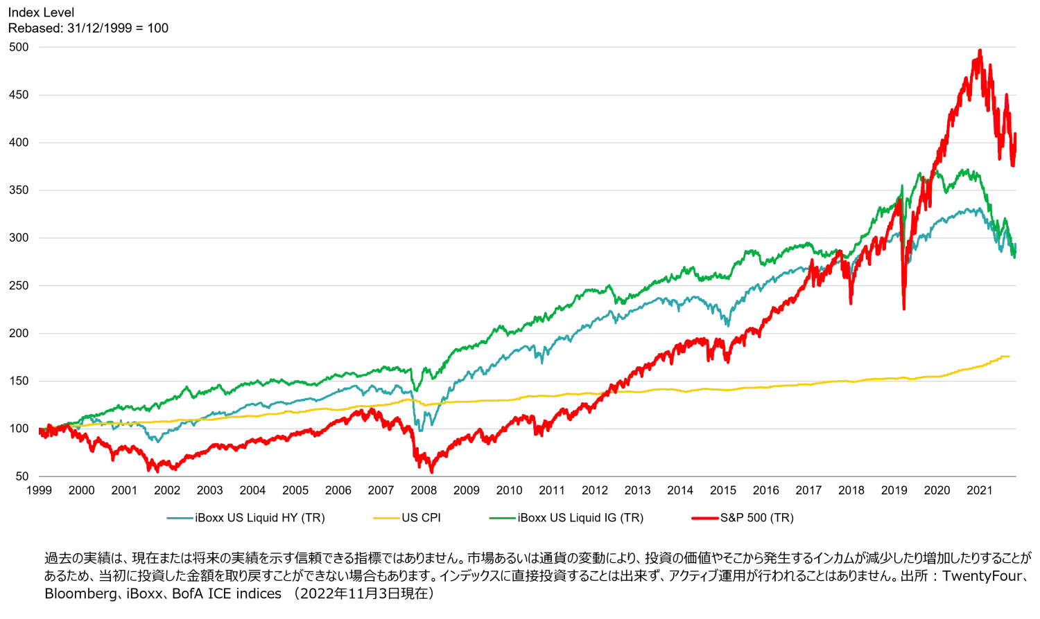 2022-11-22_are-short-term-bonds-the-best-game-in-town_chart1_jp