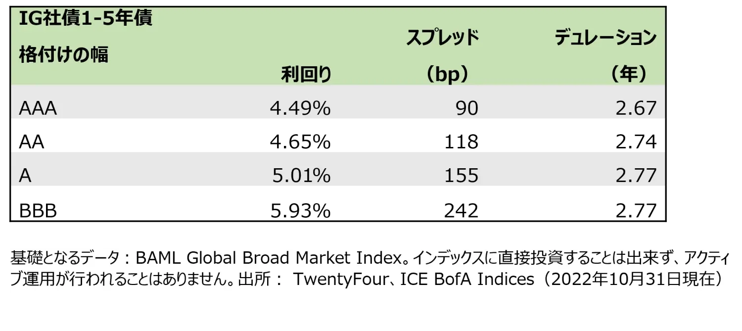 2022-11-22_are-short-term-bonds-the-best-game-in-town_chart5_jp
