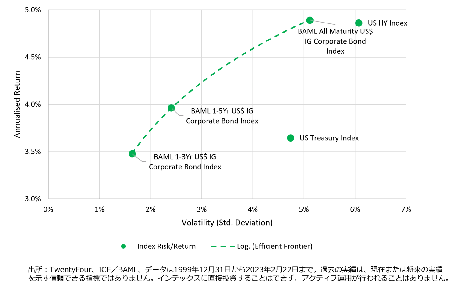 2023-04-12_why-short-dated-IG-is-the-best-game-in-town_chart3_jp