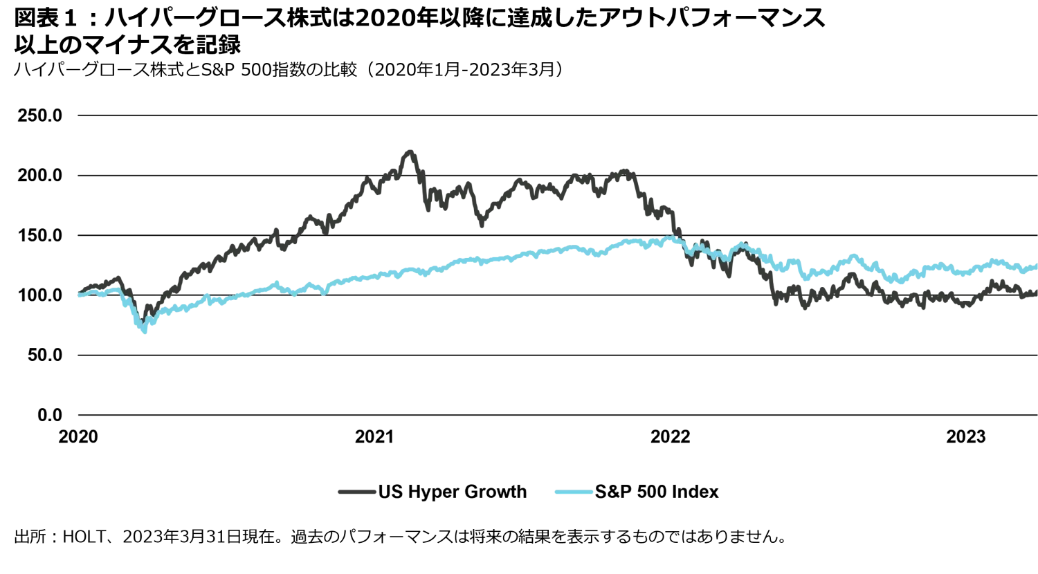 2023-05-22_measured-growth-wins-races_chart1_jp
