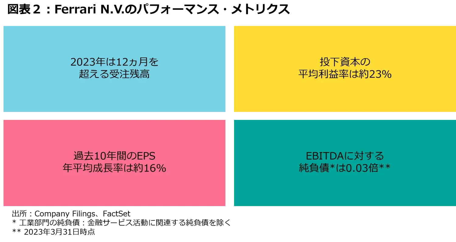 2023-05-22_measured-growth-wins-races_chart2_jp