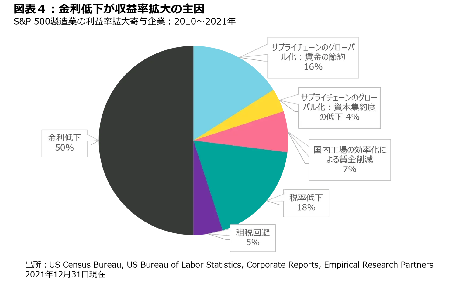 2023-05-22_measured-growth-wins-races_chart4_jp